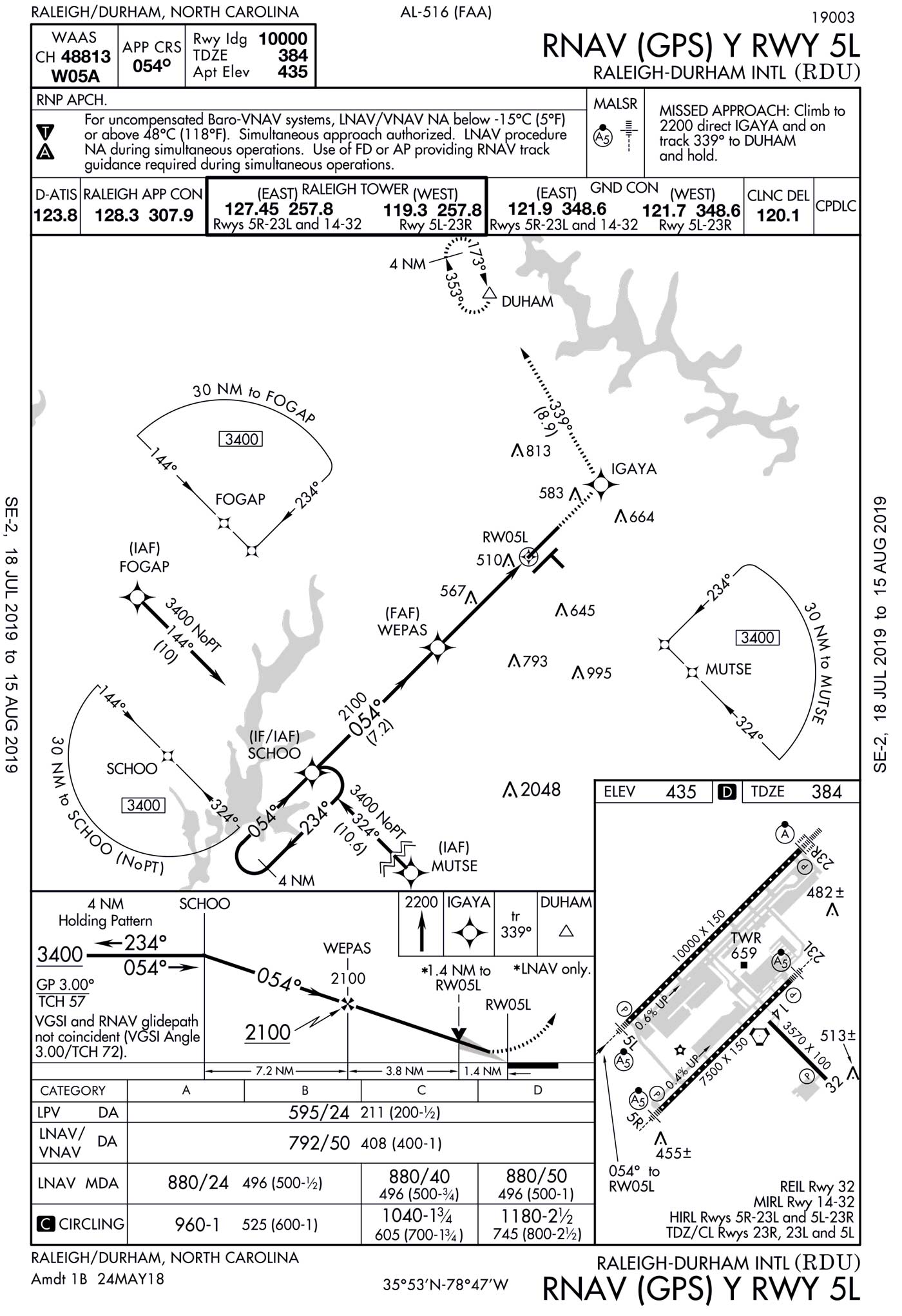 Quiz Can You Fly The RNAV (GPS) Y RWY 5L Into RaleighDurham? Boldmethod