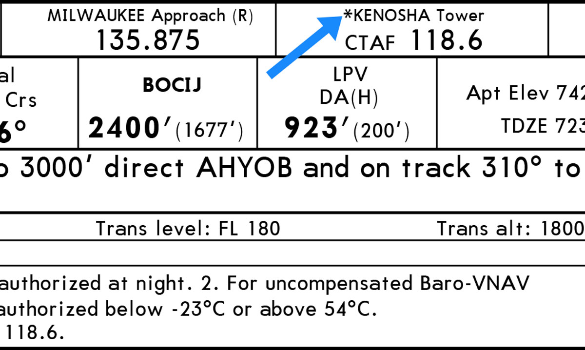 Quiz: Can You Identify These 6 Common Jeppesen Approach Chart