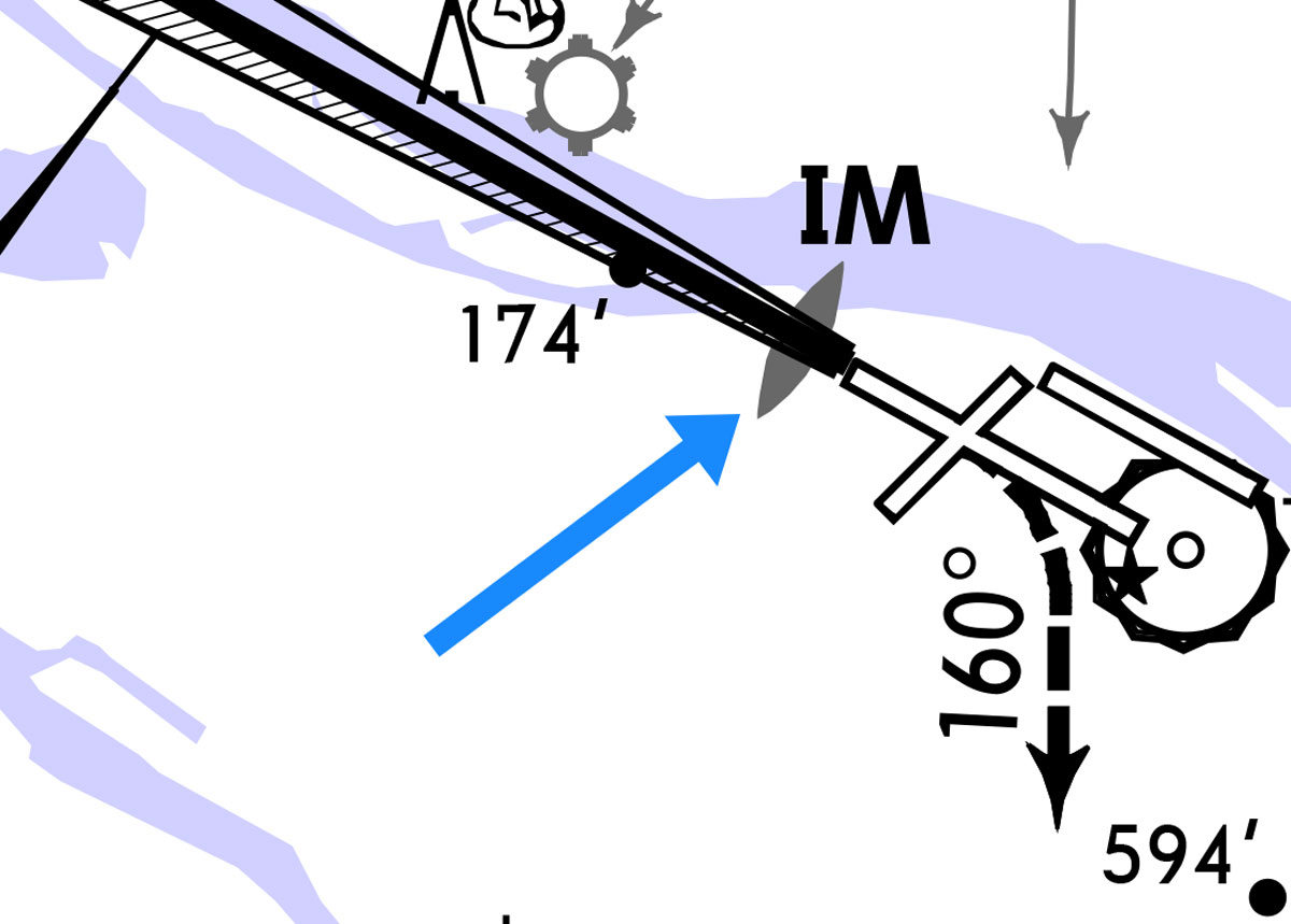 Quiz: Can You Identify These 6 Common Jeppesen Approach Chart