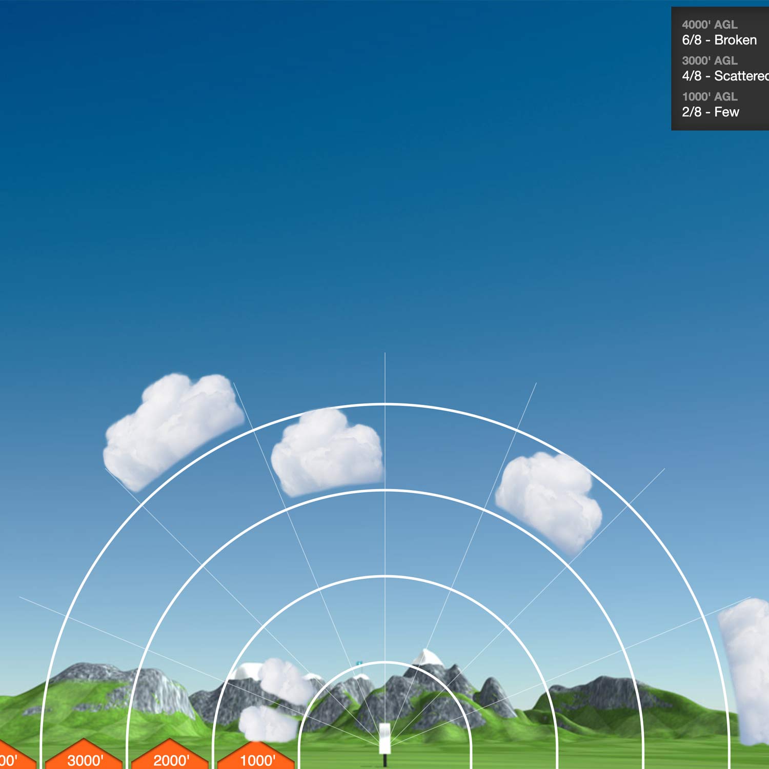 Aviation Weather Products