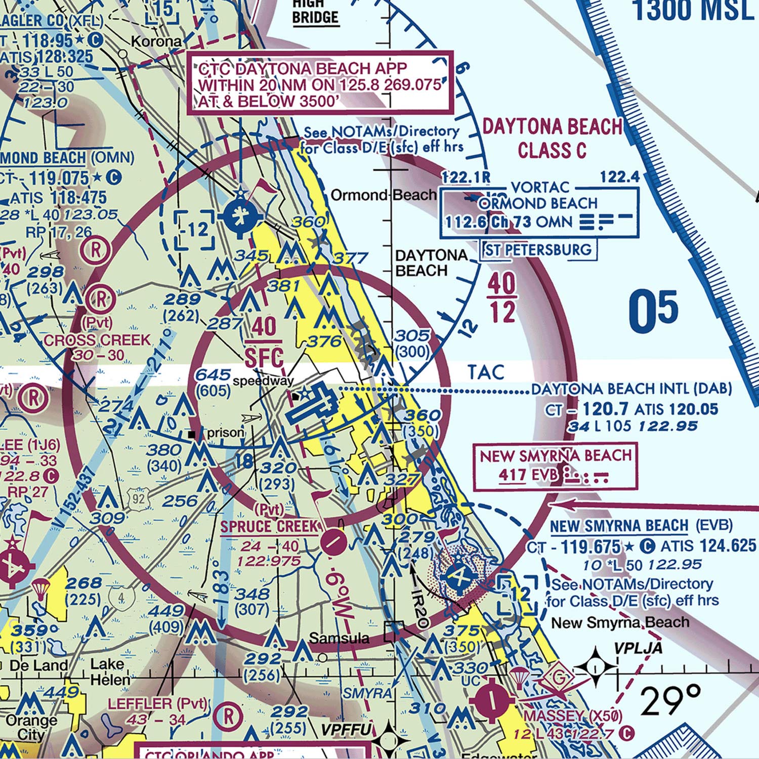 VFR Charts and Publications