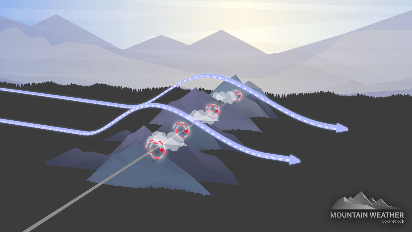 to Mountain Weather by Boldmethod Boldmethod