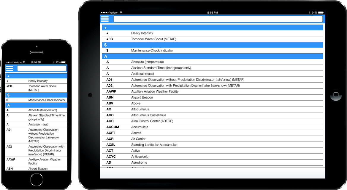 The NOTAMs abbreviations app