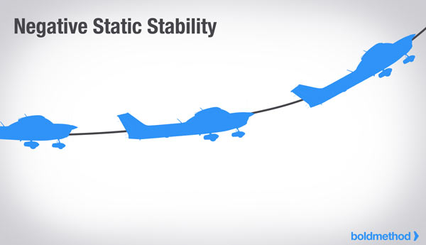 The 3 Types Of Static And Dynamic Aircraft Stability The 3 Types Of Static And Dynamic Aircraft Stability