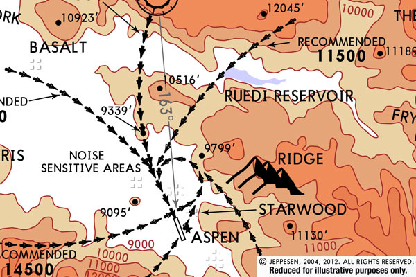 Visual Approach Procedure