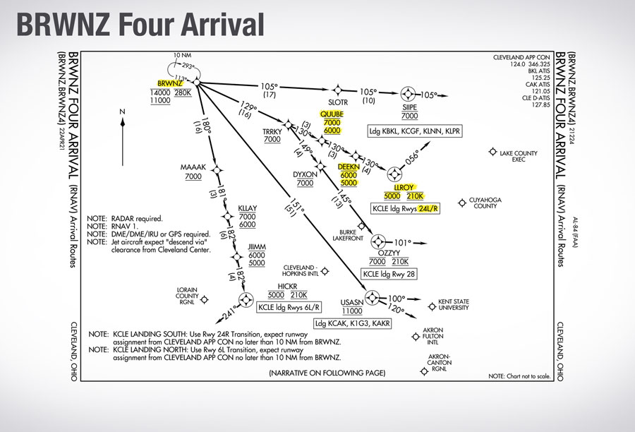 Star Route Aviation The Zen Of Vectors Aviation Safety