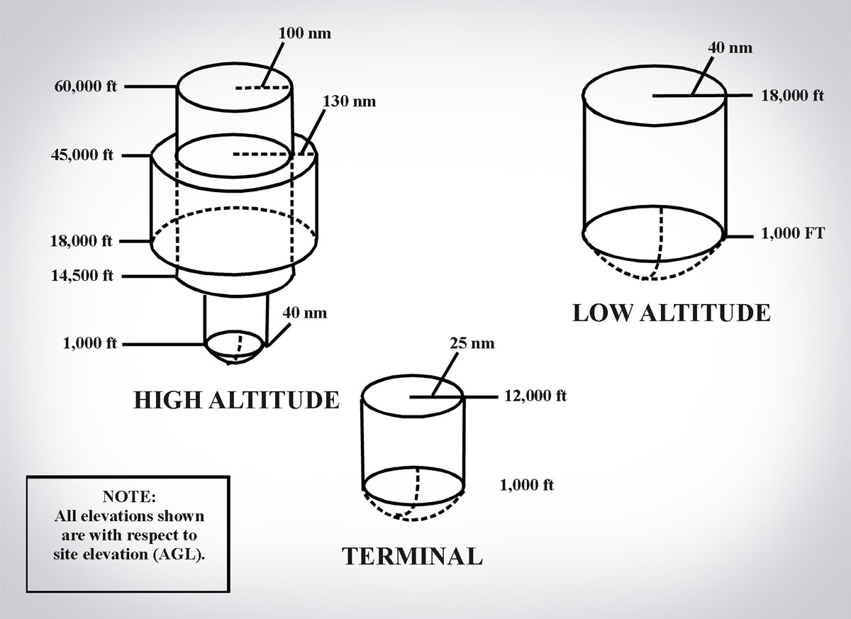 How A Vor Works Boldmethod